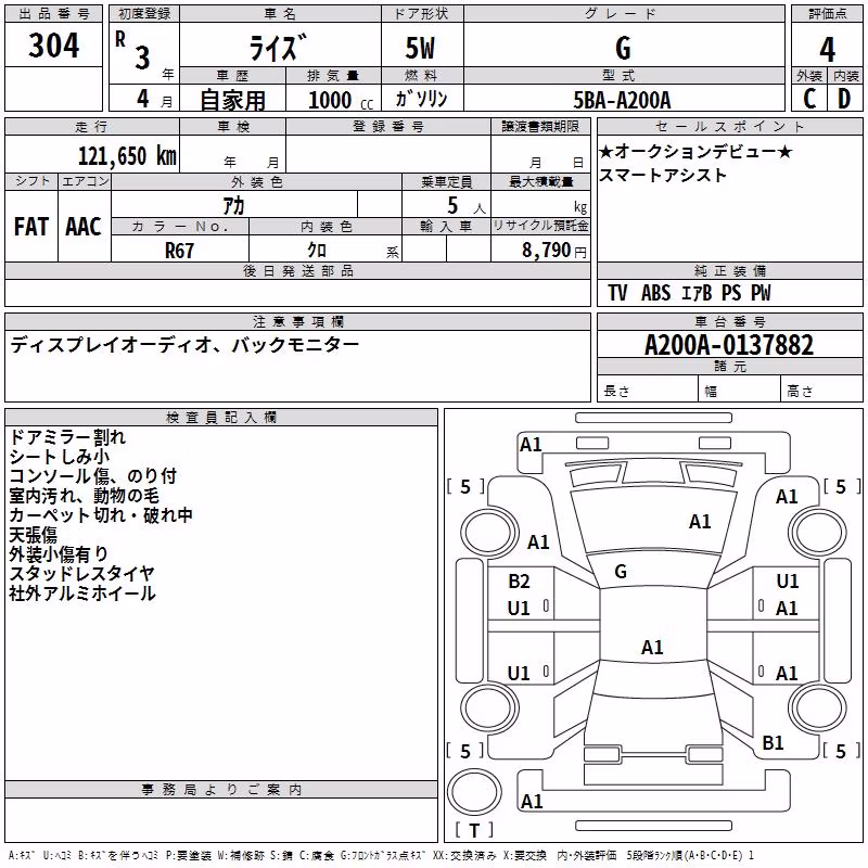TOYOTA RAIZE
