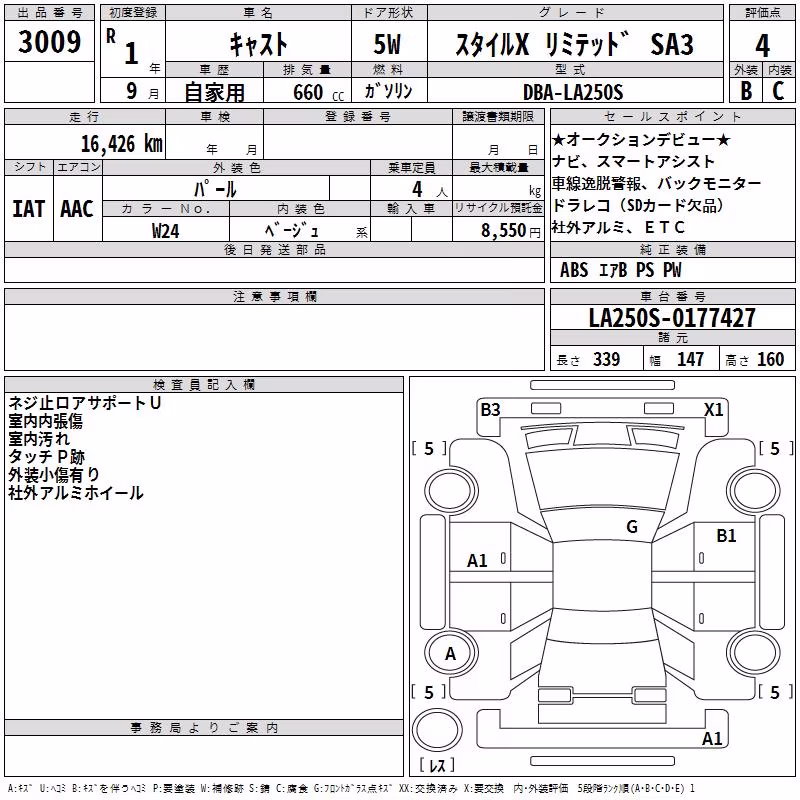 DAIHATSU CAST