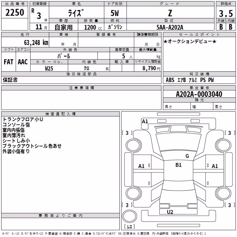 TOYOTA RAIZE