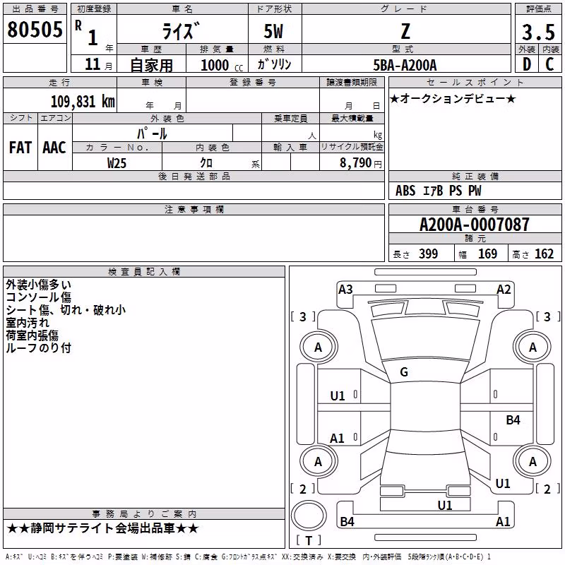 TOYOTA RAIZE