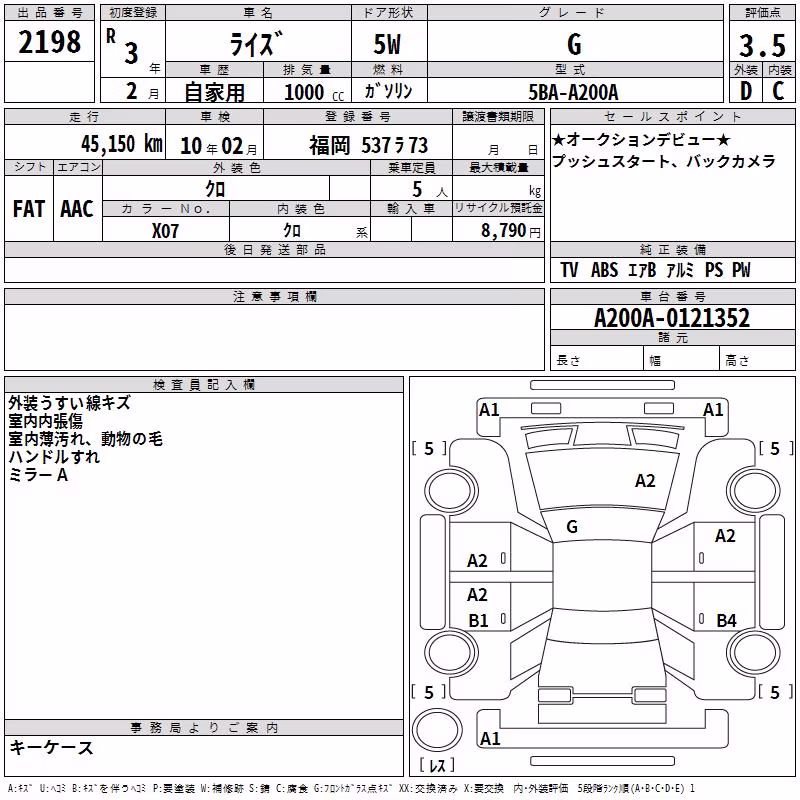 TOYOTA RAIZE