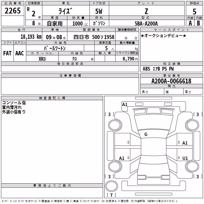 TOYOTA RAIZE