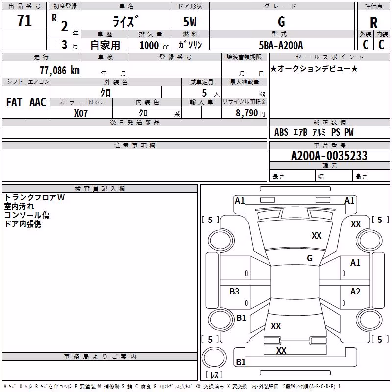 TOYOTA RAIZE
