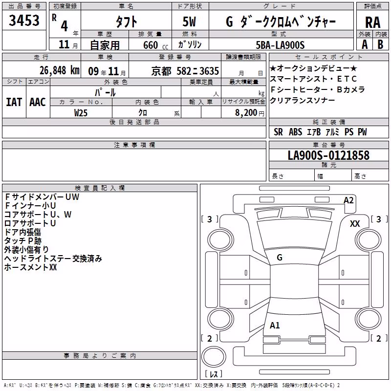 DAIHATSU TAFT