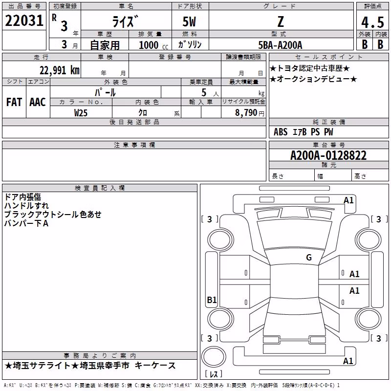 TOYOTA RAIZE