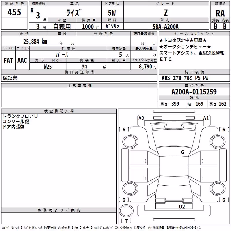 TOYOTA RAIZE