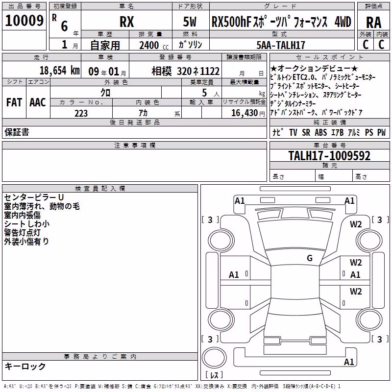 LEXUS RX500H