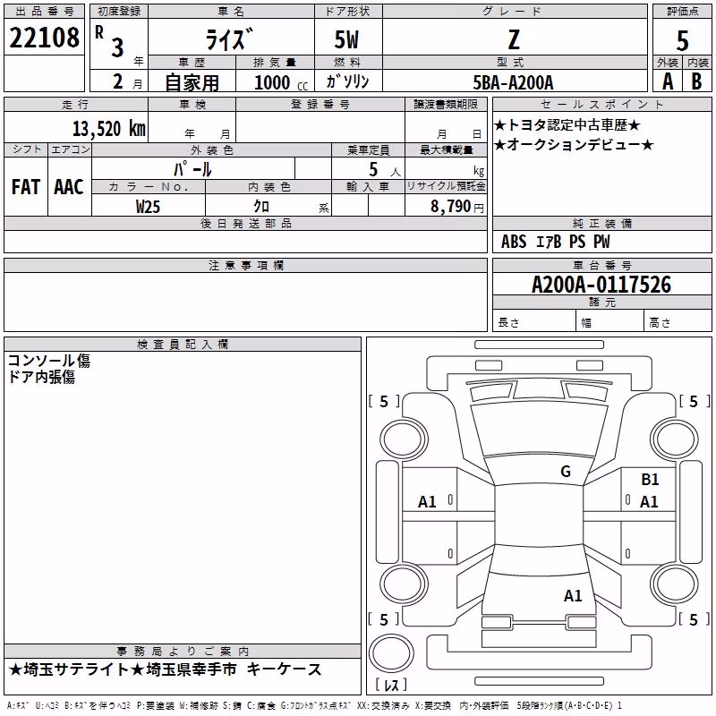 TOYOTA RAIZE