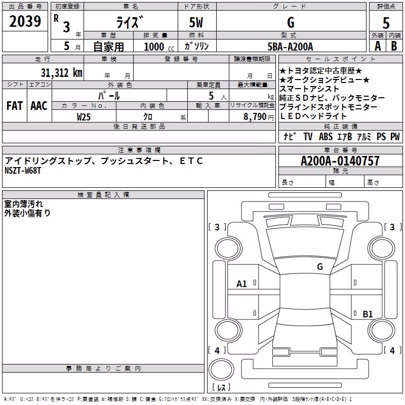 TOYOTA RAIZE