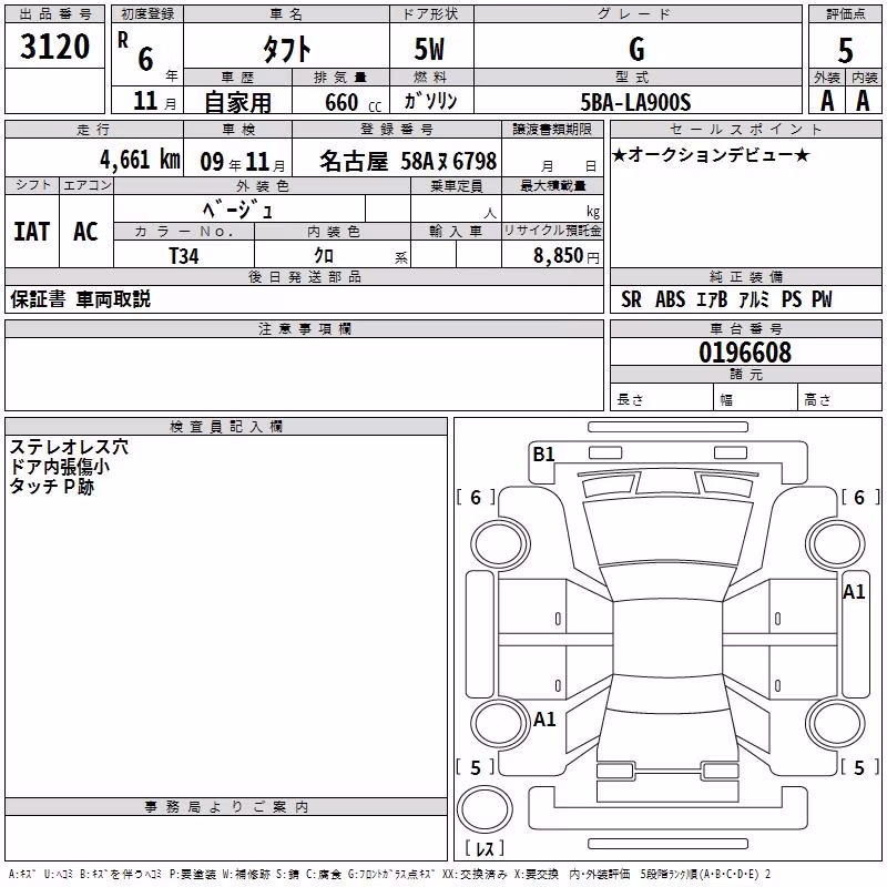 DAIHATSU TAFT