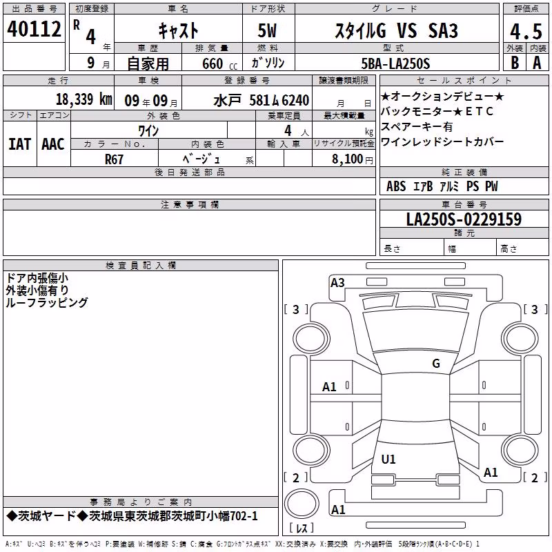 DAIHATSU CAST
