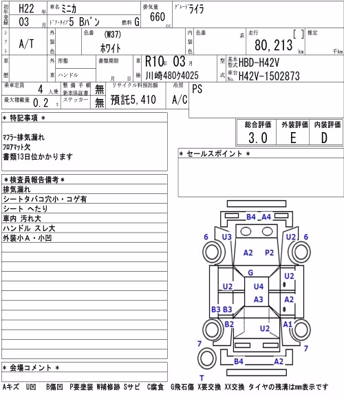 MITSUBISHI MINICA