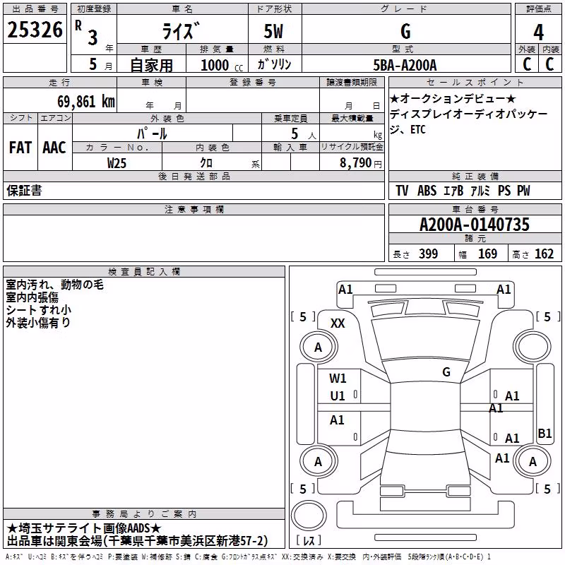 TOYOTA RAIZE