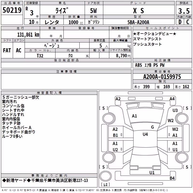 TOYOTA RAIZE