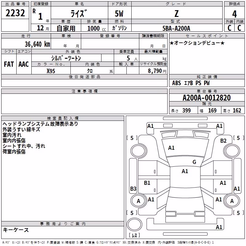 TOYOTA RAIZE
