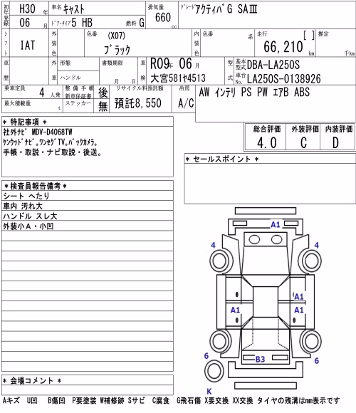 DAIHATSU CAST