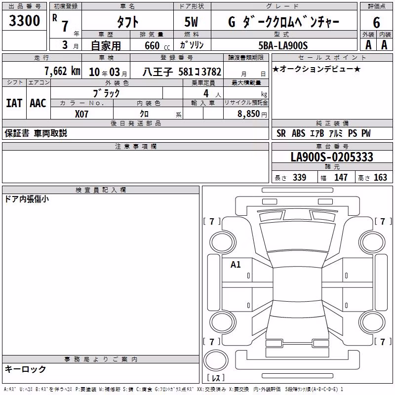 DAIHATSU TAFT