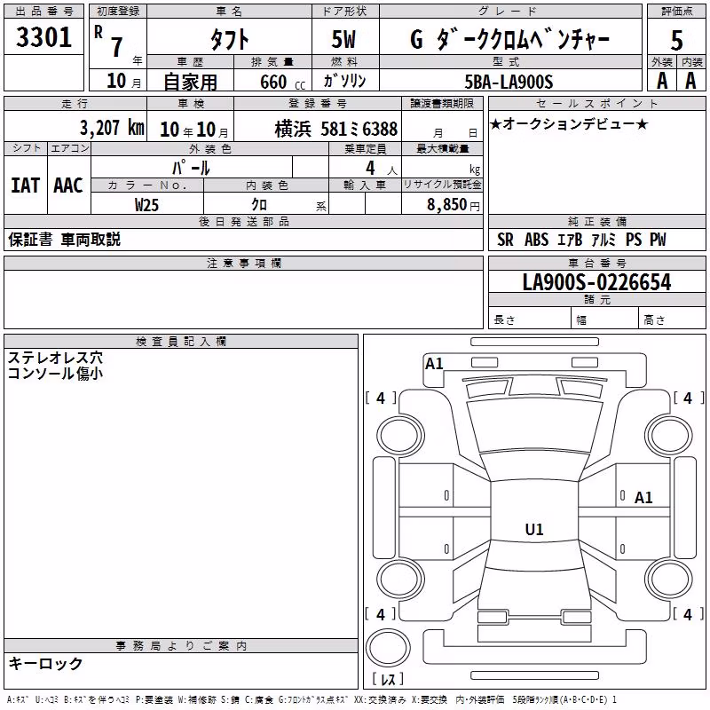 DAIHATSU TAFT