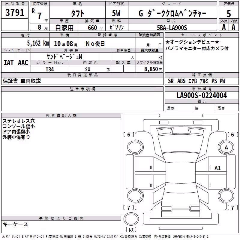 DAIHATSU TAFT