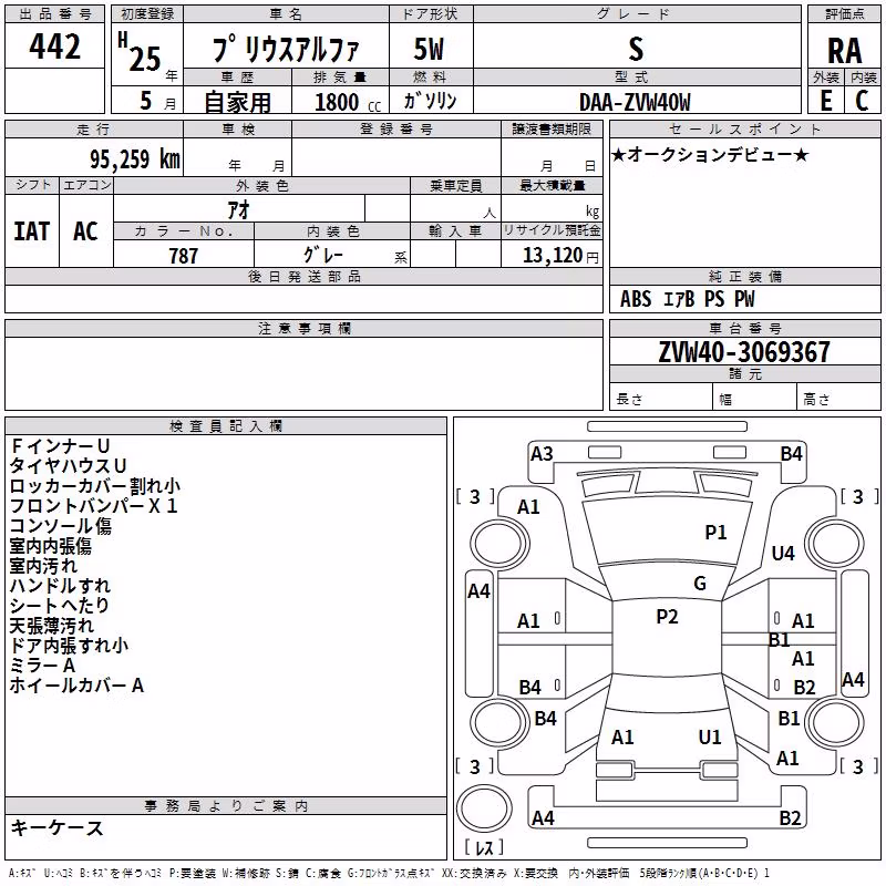 TOYOTA PRIUS ALPHA