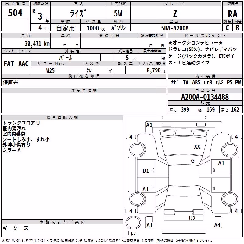 TOYOTA RAIZE