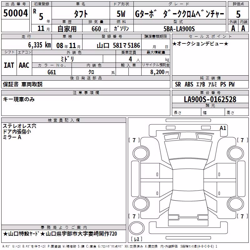 DAIHATSU TAFT