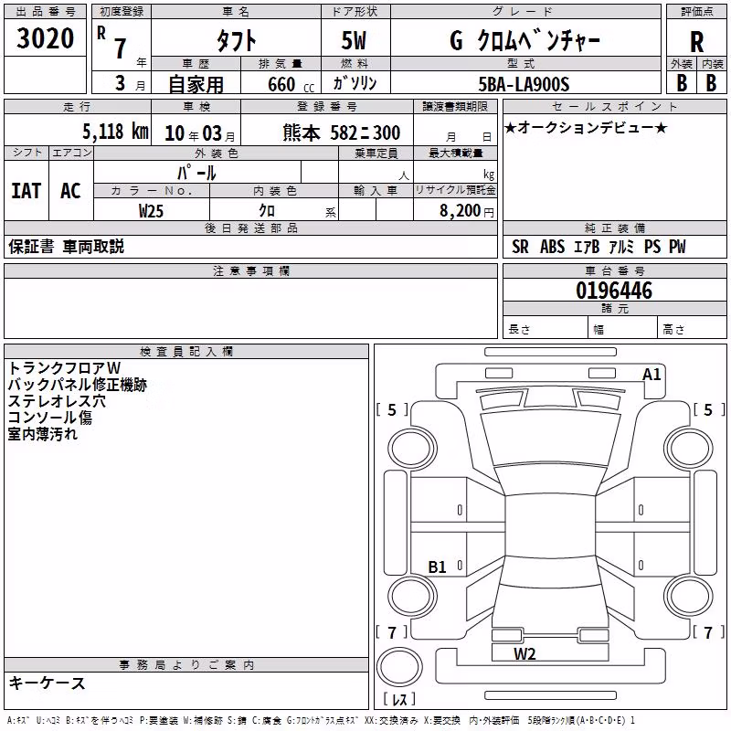 DAIHATSU TAFT