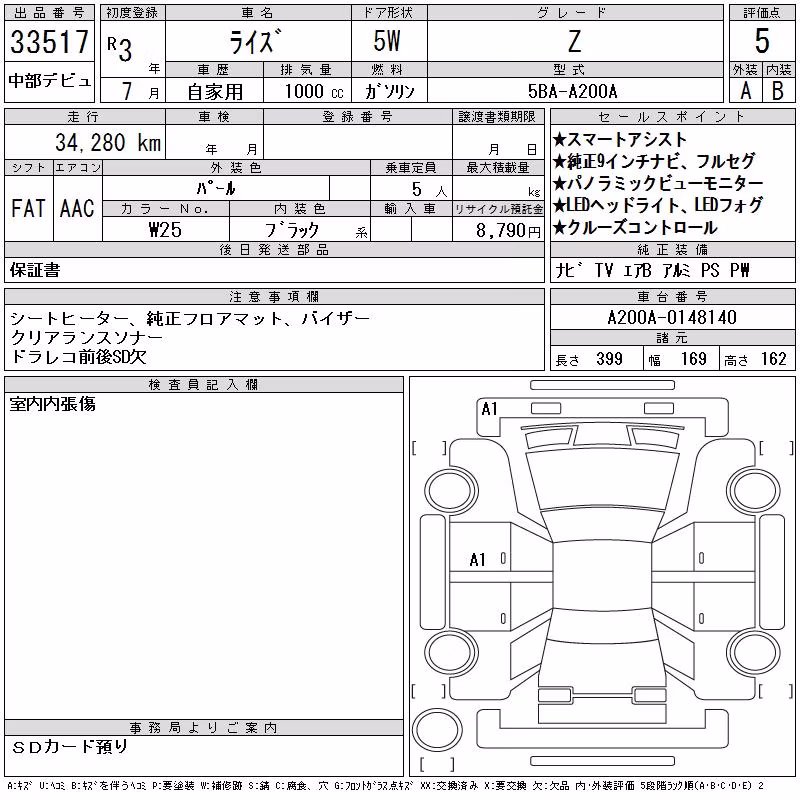 TOYOTA RAIZE