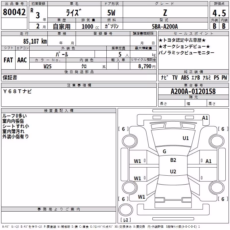 TOYOTA RAIZE