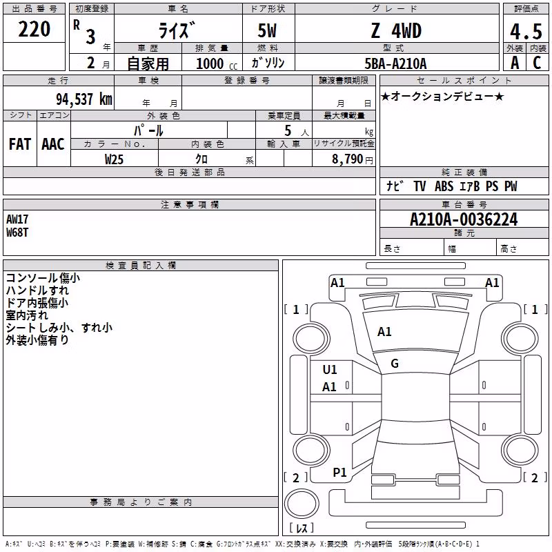 TOYOTA RAIZE