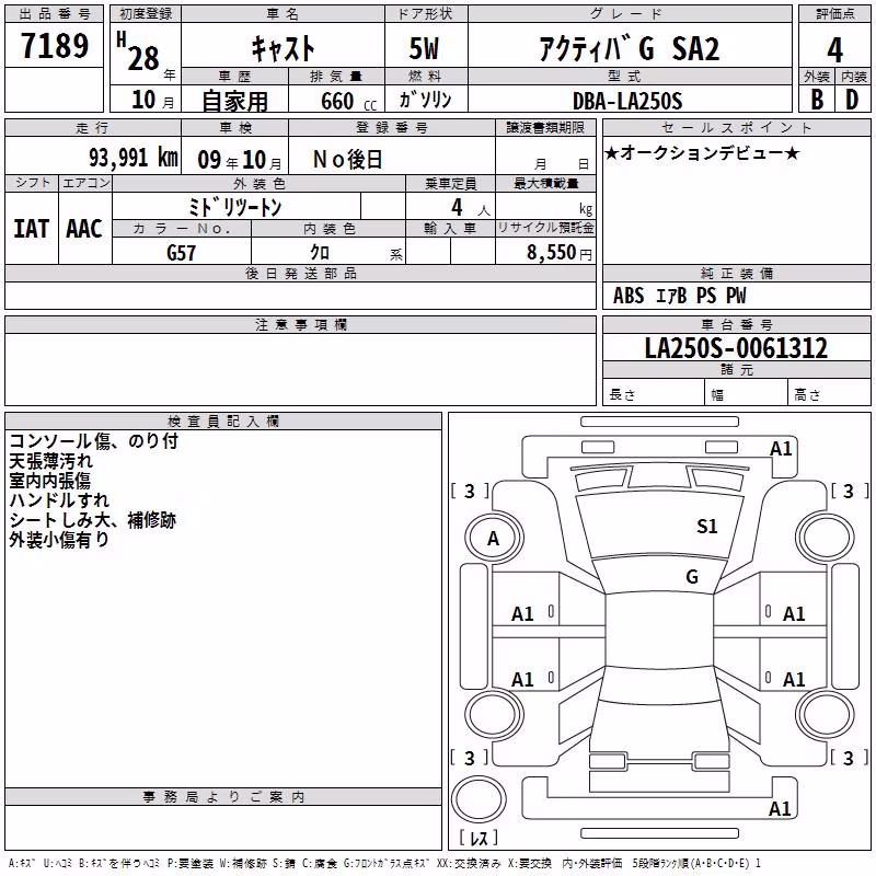 DAIHATSU CAST