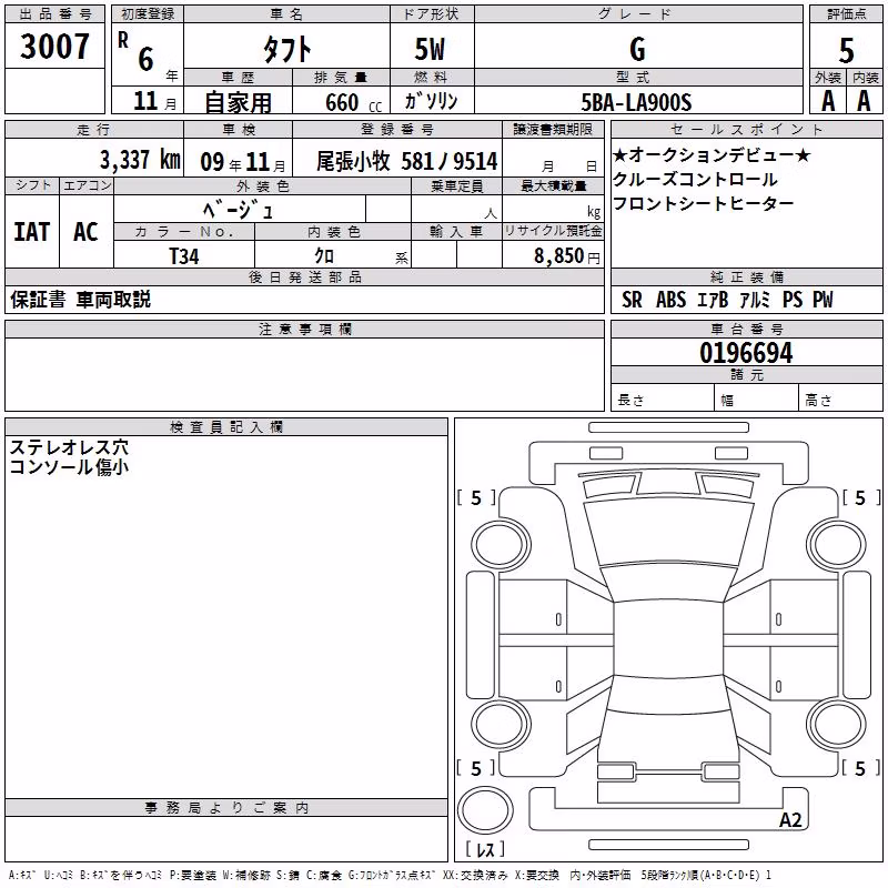 DAIHATSU TAFT