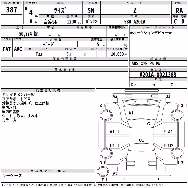 TOYOTA RAIZE