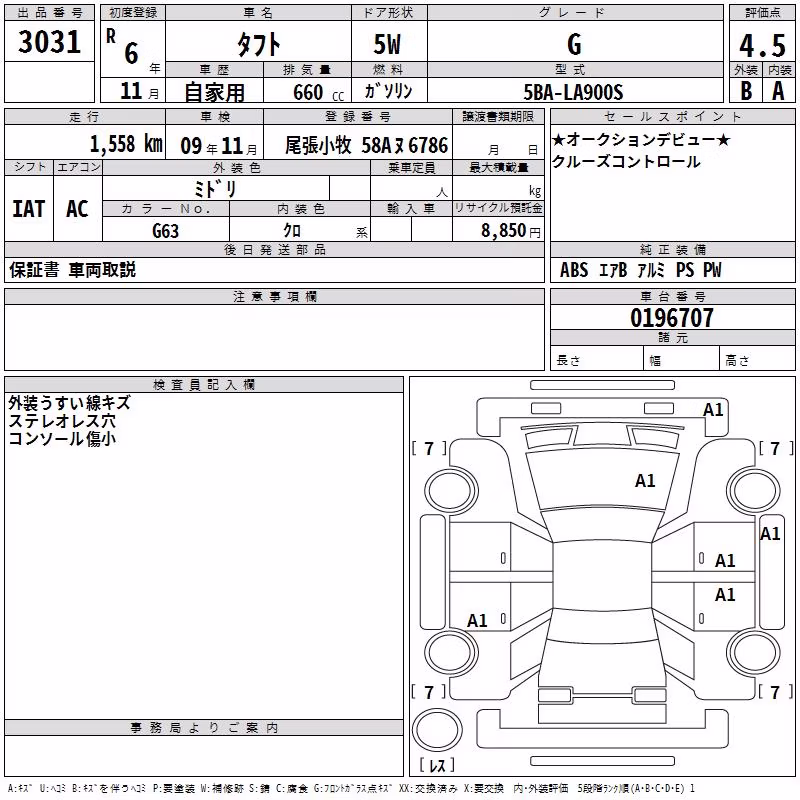 DAIHATSU TAFT