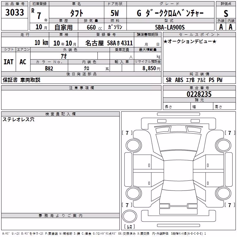 DAIHATSU TAFT