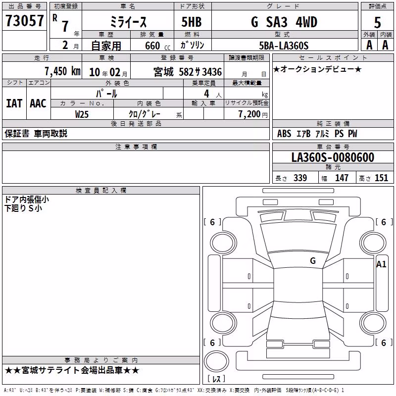 DAIHATSU MIRA E:S
