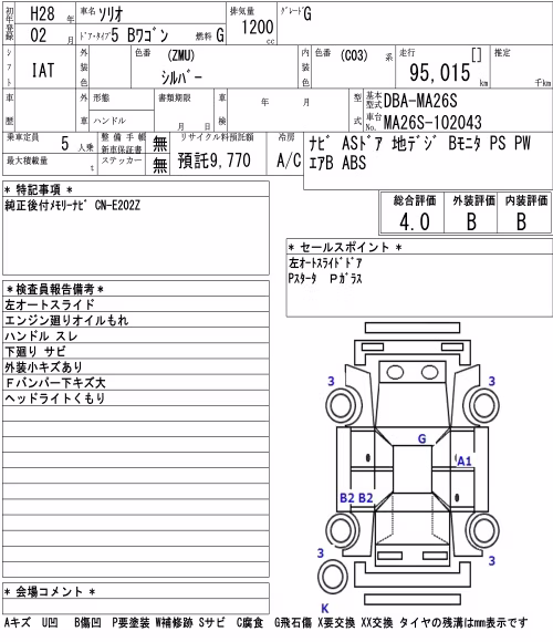 SUZUKI SOLIO