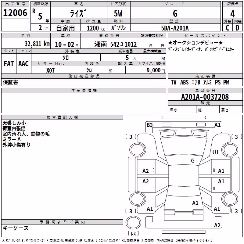 TOYOTA RAIZE