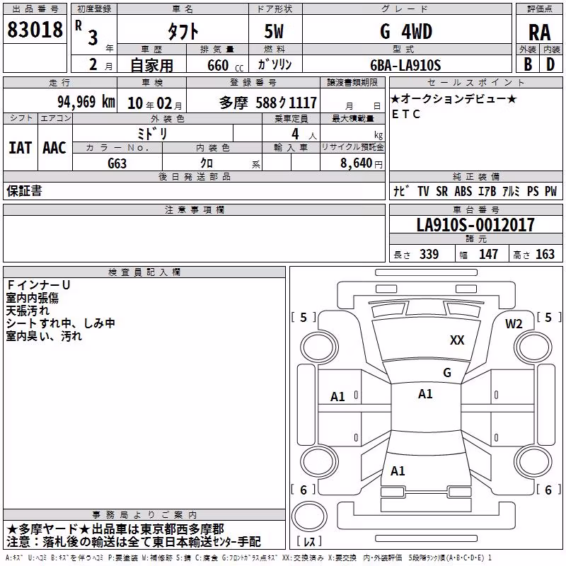 DAIHATSU TAFT