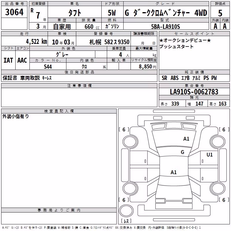 DAIHATSU TAFT
