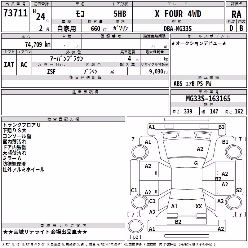 NISSAN MOCO