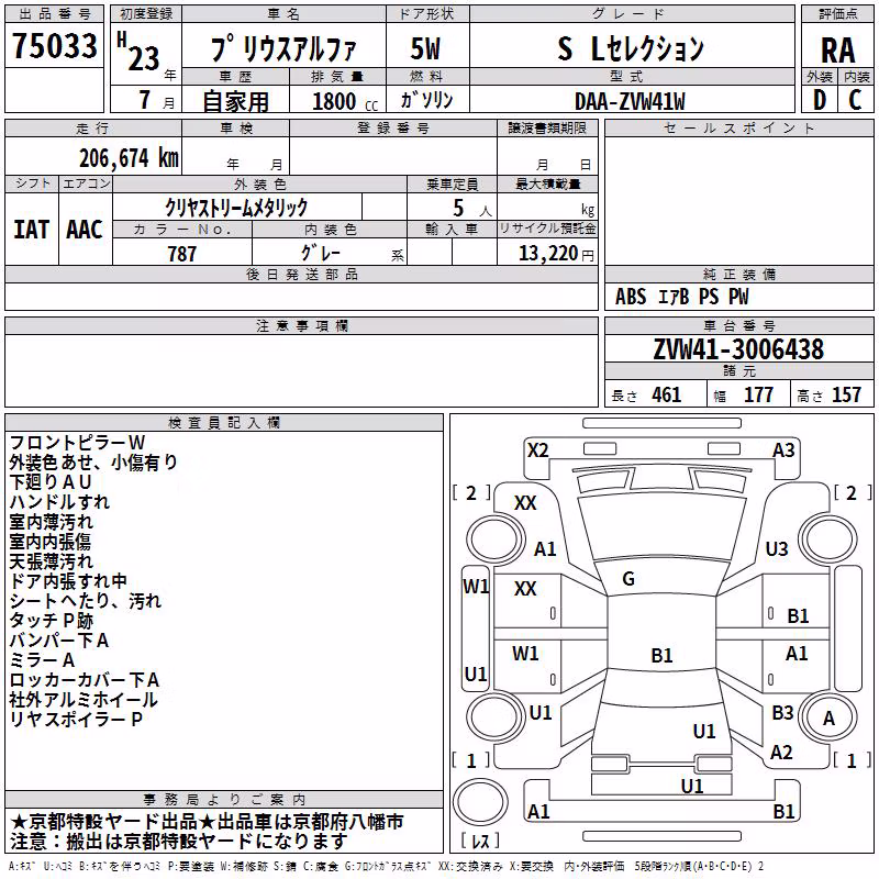 TOYOTA PRIUS ALPHA