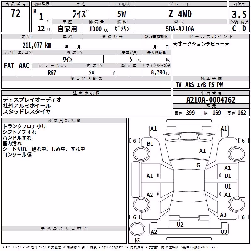 TOYOTA RAIZE