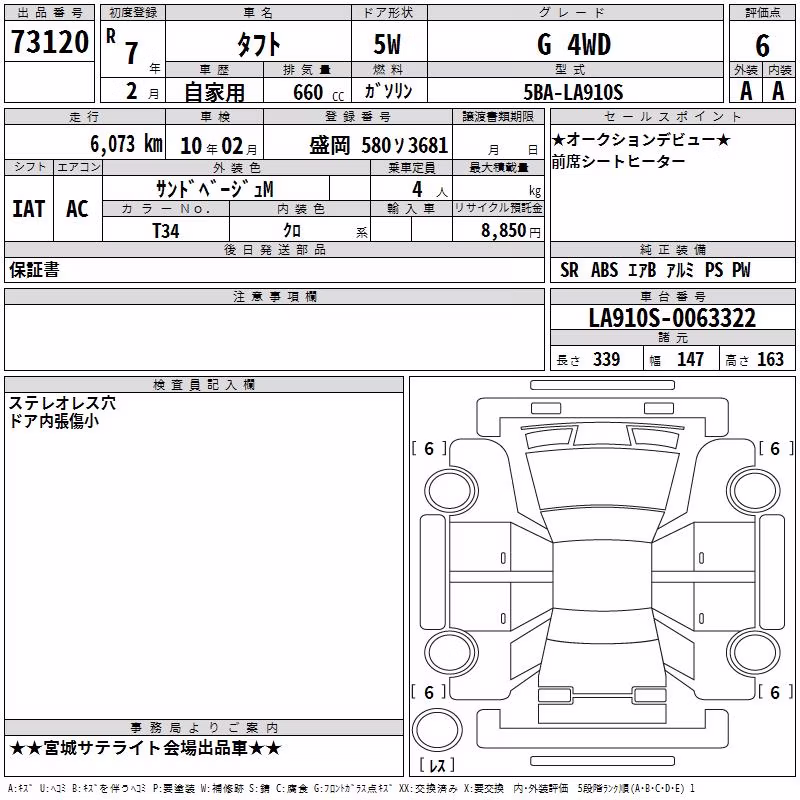 DAIHATSU TAFT