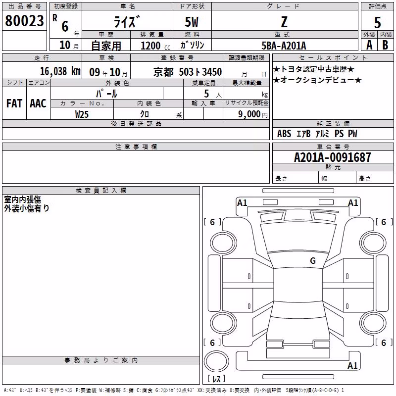 TOYOTA RAIZE