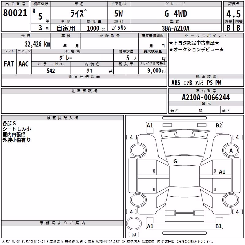 TOYOTA RAIZE