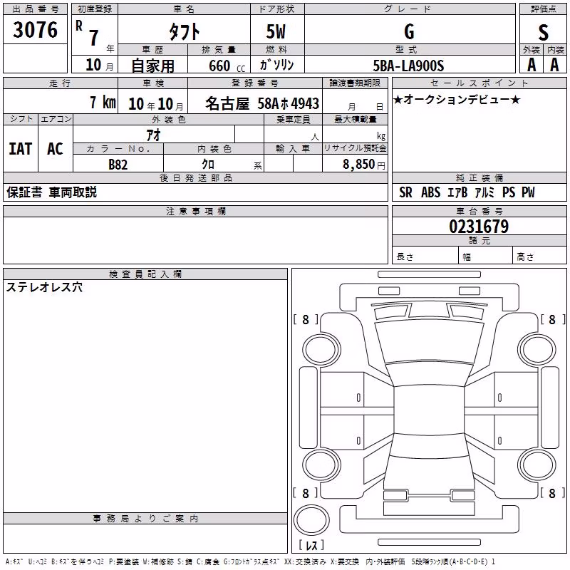 DAIHATSU TAFT