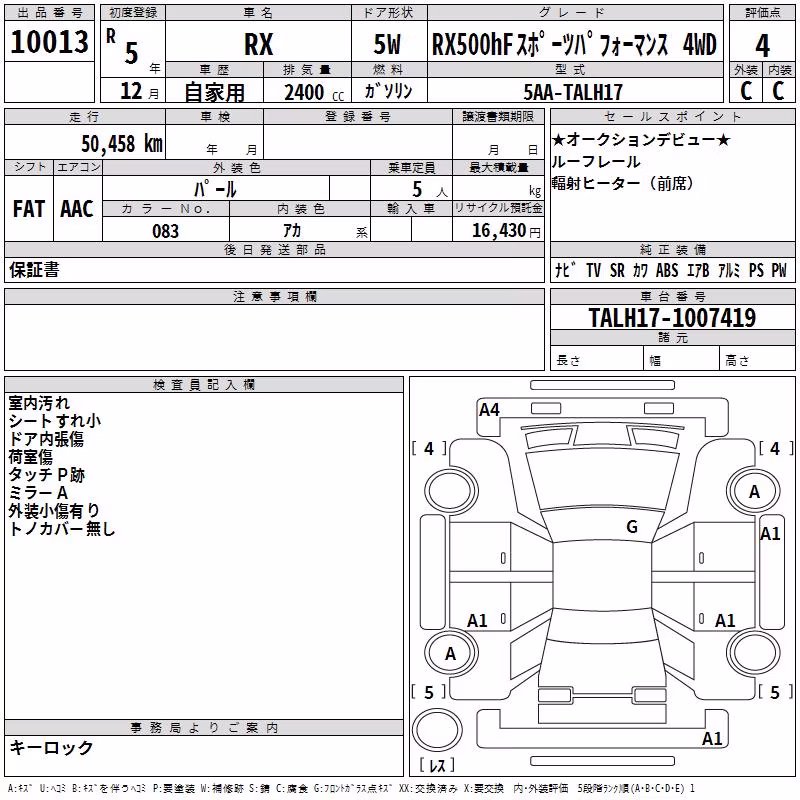 LEXUS RX500H