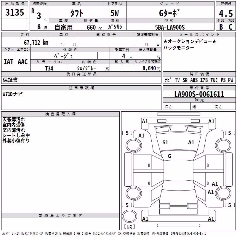 DAIHATSU TAFT