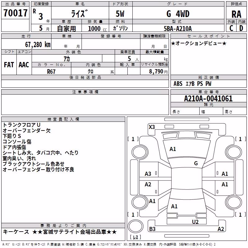 TOYOTA RAIZE